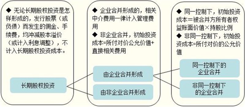 风险投资:一场高回报与高风险的赌博?