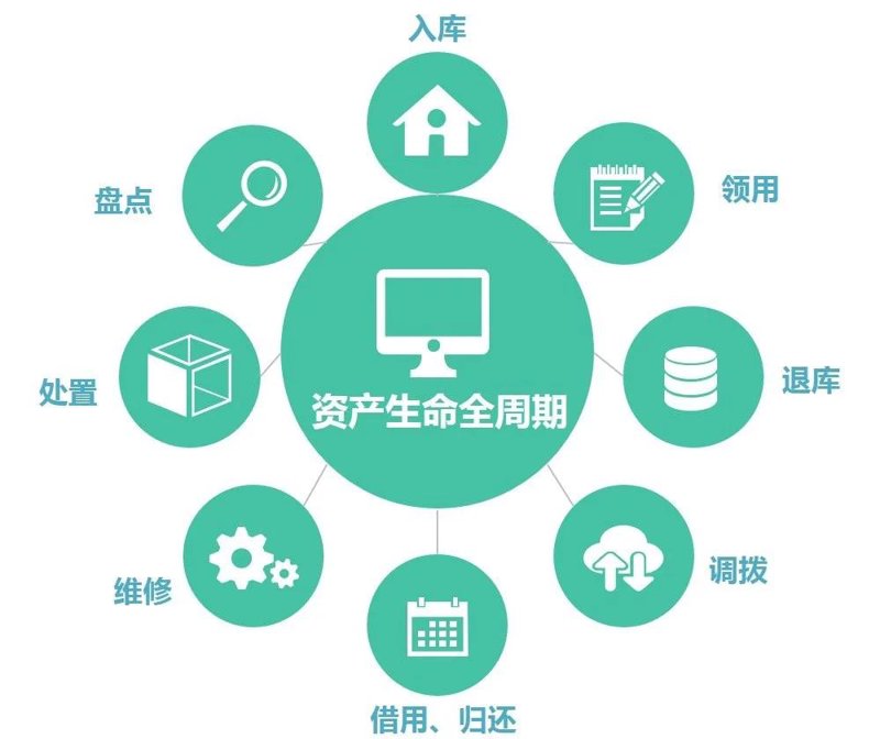 未来五年,风险投资行业将如何发展?