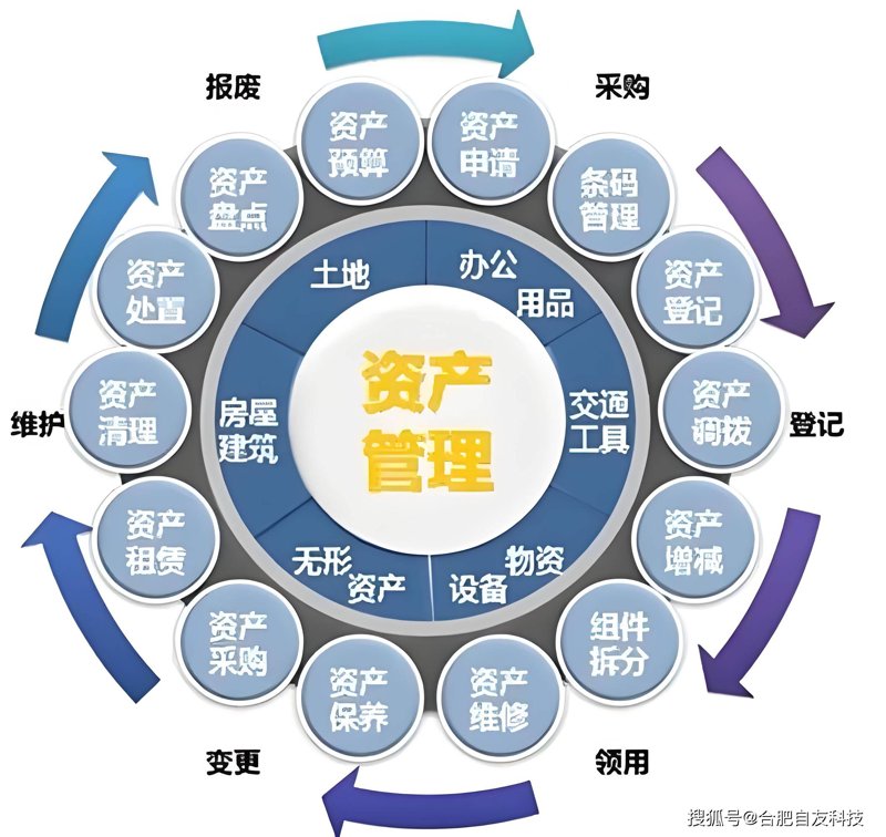 风险投资:如何选择合适的合作伙伴?