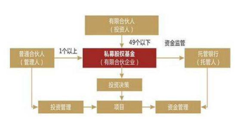 如何在创业初期找到合适的投资者?这是一个创业者必须面对的问题。